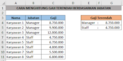 Menghitung gaji terendah berdasarkan jabatan dalam excel